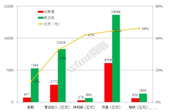 威望名單出爐：仟億達(dá)831999符合標(biāo)準(zhǔn)，入選層