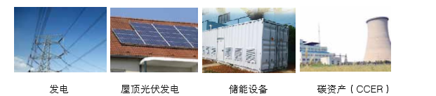 可提供氣化發(fā)電系統(tǒng)成 套設(shè)備、光伏發(fā)電、儲能成套設(shè)備的整體方案以及碳資產(chǎn)開發(fā)服務(wù)